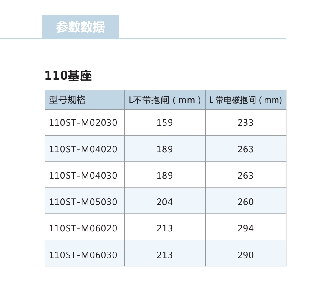 110數(shù)據(jù)